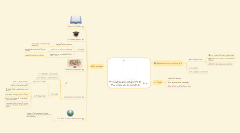 Mind Map: FRIEDRICH WAISMANN  MI visión de la filosofía