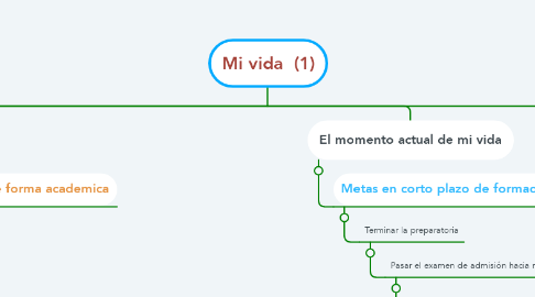 Mind Map: Mi vida  (1)