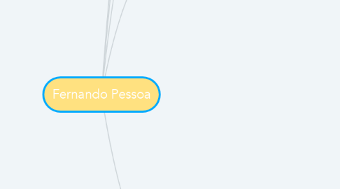 Mind Map: Fernando Pessoa