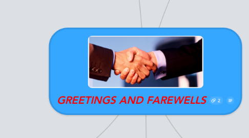 Mind Map: GREETINGS AND FAREWELLS