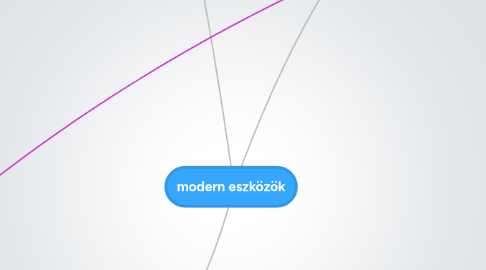 Mind Map: modern eszközök