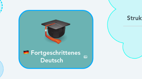 Mind Map: Fortgeschrittenes Deutsch