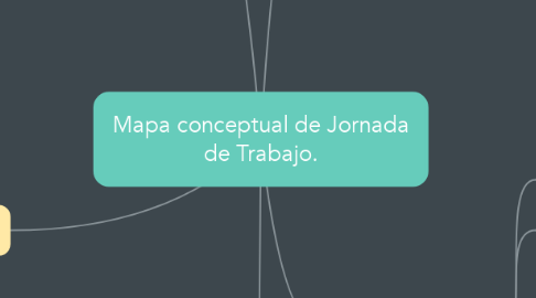 Mind Map: Mapa conceptual de Jornada de Trabajo.