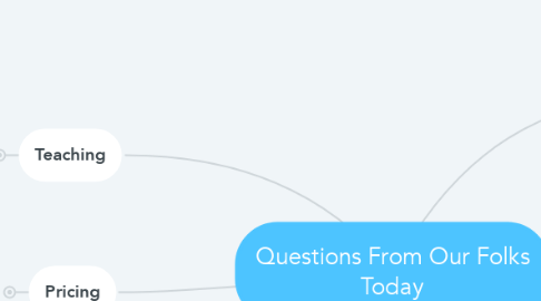 Mind Map: Questions From Our Folks Today