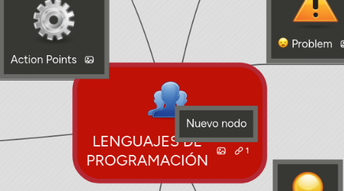 Mind Map: LENGUAJES DE PROGRAMACIÓN