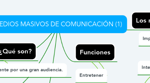 Mind Map: MEDIOS MASIVOS DE COMUNICACIÓN (1)