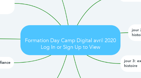 Mind Map: Formation Day Camp Digital avril 2020 Log In or Sign Up to View