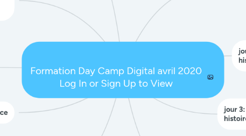 Mind Map: Formation Day Camp Digital avril 2020 Log In or Sign Up to View