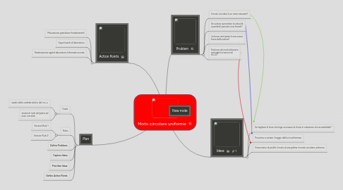 Mind Map: Moto circolare uniforme