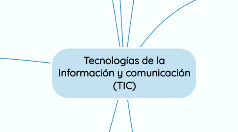 Mind Map: Tecnologías de la Información y comunicación (TIC)