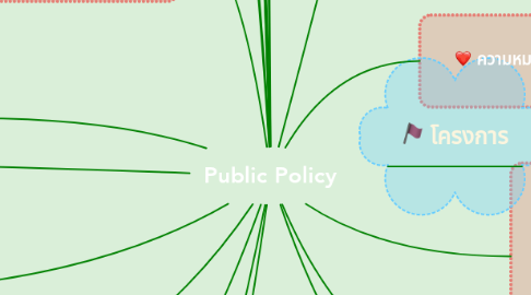 Mind Map: Public Policy