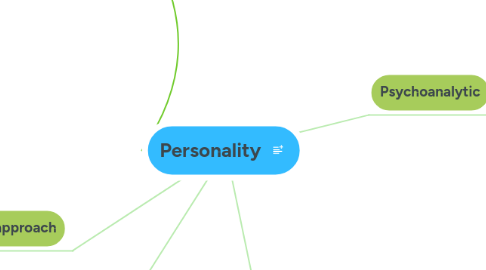 Mind Map: Personality