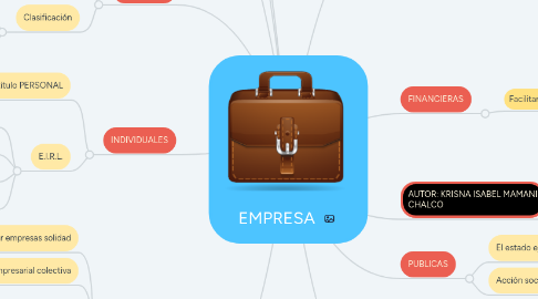 Mind Map: EMPRESA