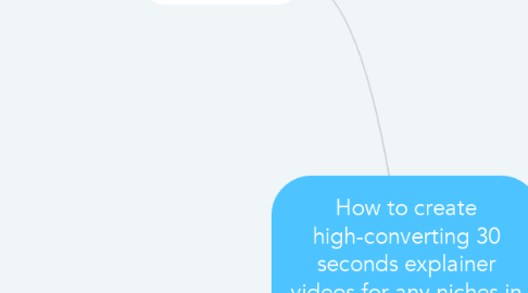 Mind Map: How to create high-converting 30 seconds explainer videos for any niches in less than 2 hours without having to hire anyone