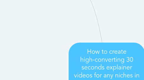 Mind Map: How to create high-converting 30 seconds explainer videos for any niches in less than 2 hours without having to hire anyone