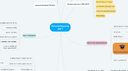 Mind Map: Personal Branding jaar 1