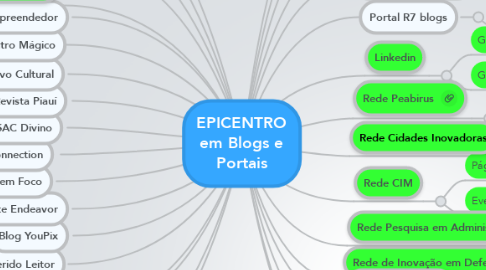 Mind Map: EPICENTRO em Blogs e Portais