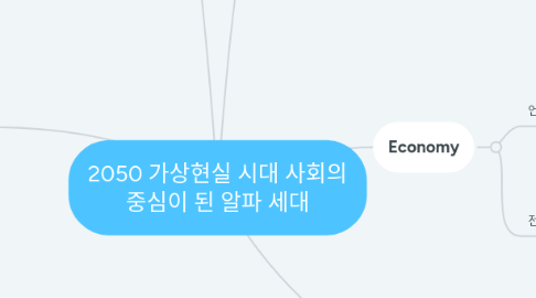 Mind Map: 2050 가상현실 시대 사회의 중심이 된 알파 세대