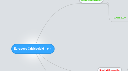 Mind Map: Europees Crisisbeleid