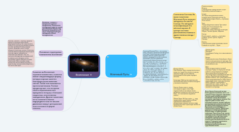 Mind Map: Вселенная