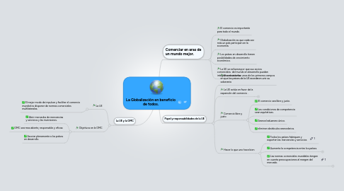 Mind Map: La Globalización en beneficio de todos.