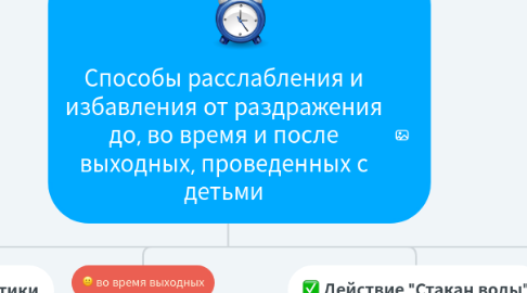 Mind Map: Способы расслабления и избавления от раздражения до, во время и после выходных, проведенных с детьми