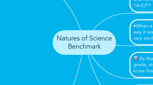 Mind Map: Natures of Science Benchmark
