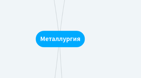 Mind Map: Металлургия