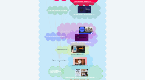 Mind Map: Signs ur wife is cheating on u