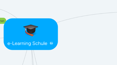 Mind Map: e-Learning Schule