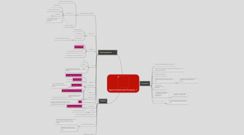 Mind Map: Against Intellectual Monopoly