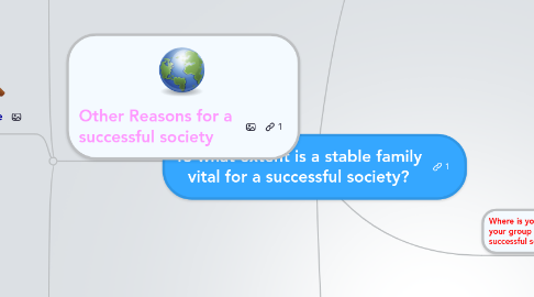 Mind Map: To what extent is a stable family vital for a successful society?