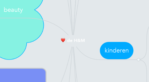 Mind Map: de H&M