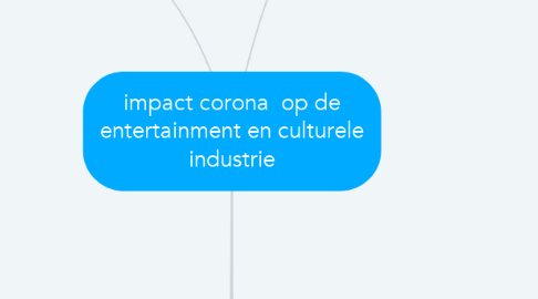 Mind Map: impact corona  op de entertainment en culturele industrie
