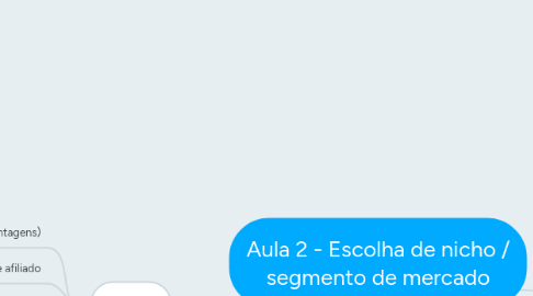 Mind Map: Aula 2 - Escolha de nicho / segmento de mercado