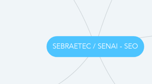 Mind Map: SEBRAETEC / SENAI - SEO