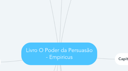 Mind Map: Livro O Poder da Persuasão - Empiricus