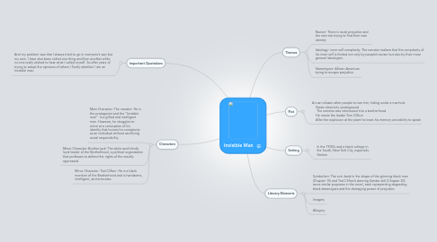 Mind Map: Invisible Man