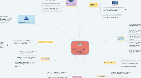 Mind Map: La Economía Mundial