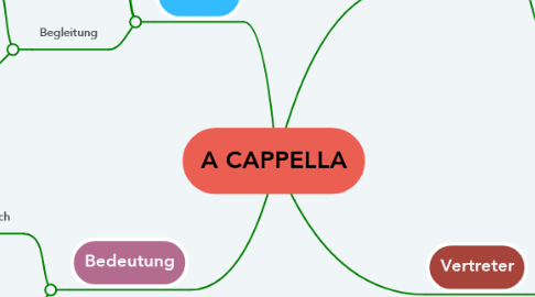 Mind Map: A CAPPELLA