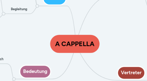 Mind Map: A CAPPELLA