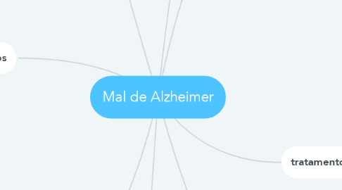 Mind Map: Mal de Alzheimer