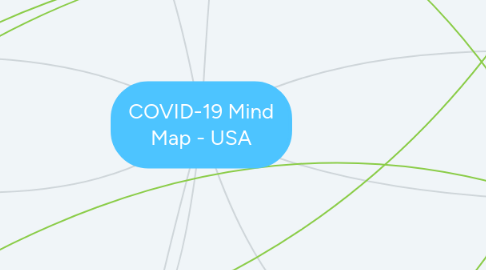 Mind Map: COVID-19 Mind Map - USA