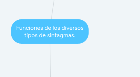 Mind Map: Funciones de los diversos tipos de sintagmas.