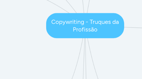 Mind Map: Copywriting - Truques da Profissão