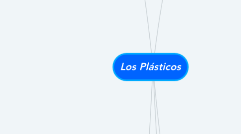 Mind Map: Los Plásticos