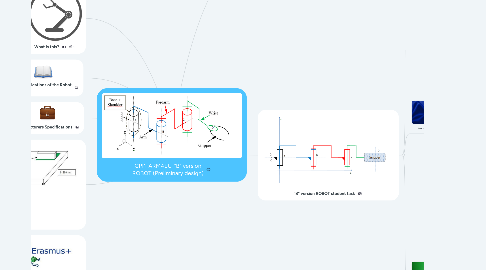 Mind Map: "B" version ARM4EU ROBOT (Preliminary design)