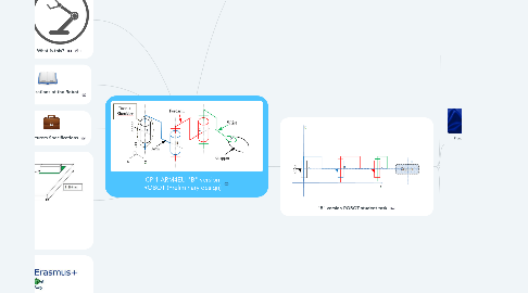 Mind Map: CPI1-ARM4EU-"B" version ROBOT (Preliminary design)