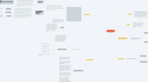 Mind Map: MÉTODO DE ANÁLISIS HORIZONTAL Y VERTICAL