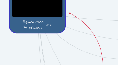 Mind Map: Revolución Francesa